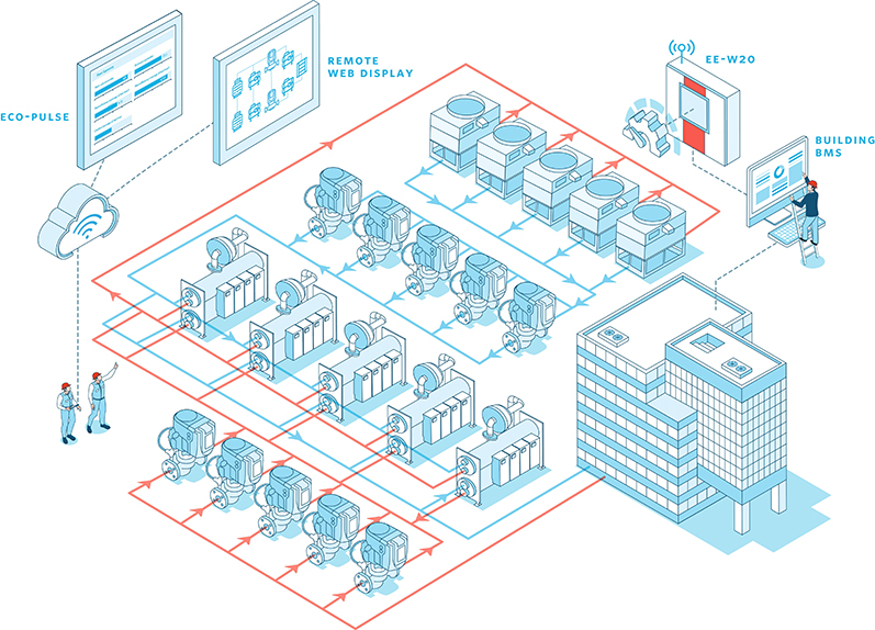 Armstrong Fluid Technology introduces Envelope™, a smart digital platform for building systems in the Middle East